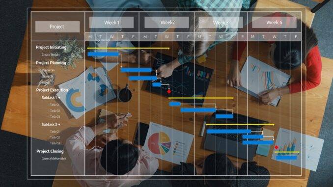 Team analysiert Zeitplanung mit Gantt-Diagramm und Auslastung Projektzeitplan und Team am Tisch | Lagerhalle